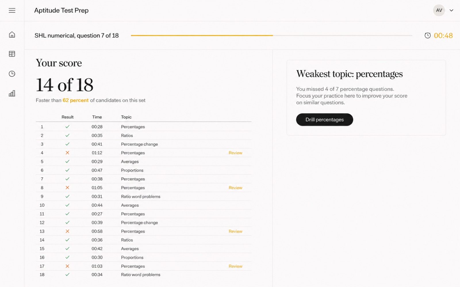 Results screen